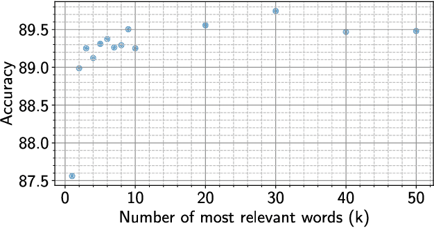 Figure 2 for Classification of cancer pathology reports: a large-scale comparative study