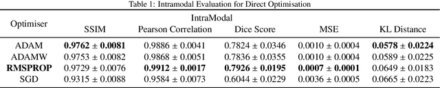 Figure 2 for MICDIR: Multi-scale Inverse-consistent Deformable Image Registration using UNetMSS with Self-Constructing Graph Latent