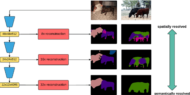 Figure 1 for Laplacian Pyramid Reconstruction and Refinement for Semantic Segmentation