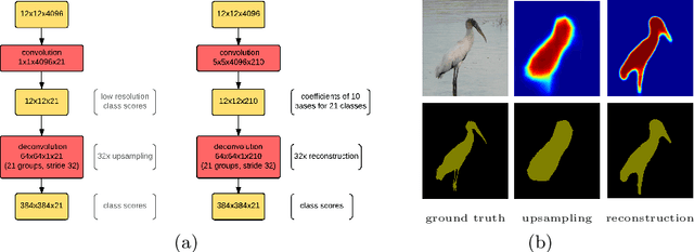 Figure 2 for Laplacian Pyramid Reconstruction and Refinement for Semantic Segmentation