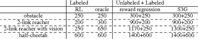 Figure 3 for Generalizing Skills with Semi-Supervised Reinforcement Learning