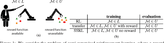 Figure 1 for Generalizing Skills with Semi-Supervised Reinforcement Learning