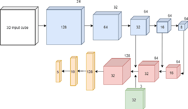 Figure 1 for Nodule2vec: a 3D Deep Learning System for Pulmonary Nodule Retrieval Using Semantic Representation