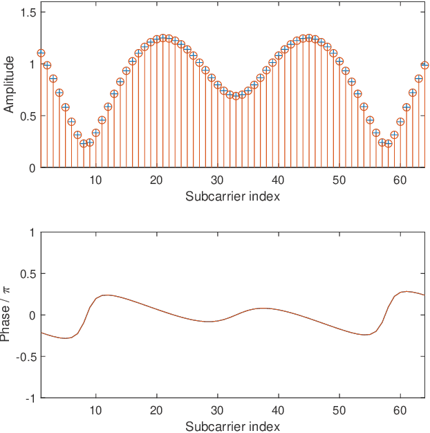 Figure 1 for Waveform-Defined Privacy: A Signal Solution to Protect Wireless Sensing