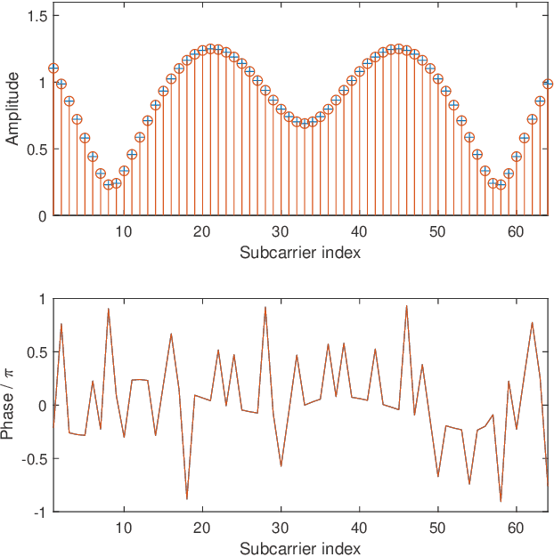 Figure 2 for Waveform-Defined Privacy: A Signal Solution to Protect Wireless Sensing