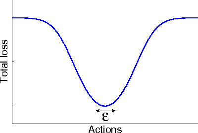 Figure 1 for A parameter-free hedging algorithm