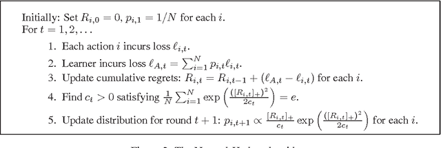 Figure 2 for A parameter-free hedging algorithm