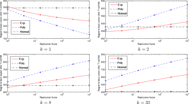 Figure 3 for A parameter-free hedging algorithm