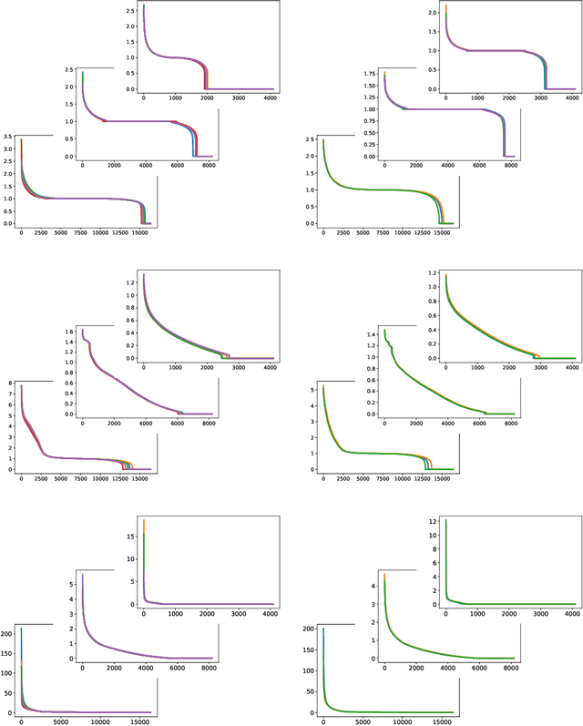 Figure 1 for Residual Networks as Nonlinear Systems: Stability Analysis using Linearization