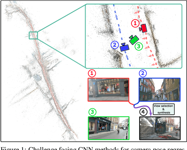 Figure 1 for Reassessing the Limitations of CNN Methods for Camera Pose Regression