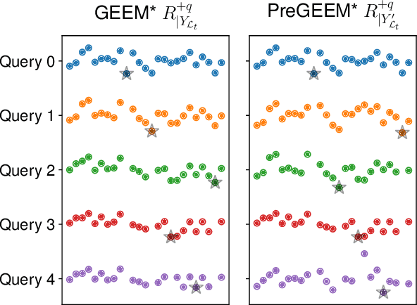 Figure 3 for Active Learning on Attributed Graphs via Graph Cognizant Logistic Regression and Preemptive Query Generation