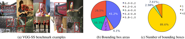 Figure 4 for Localizing Visual Sounds the Hard Way