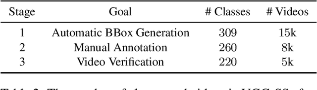 Figure 3 for Localizing Visual Sounds the Hard Way