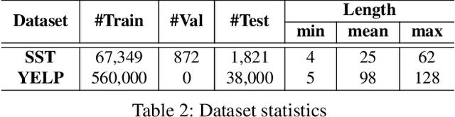 Figure 4 for Faith: An Efficient Framework for Transformer Verification on GPUs