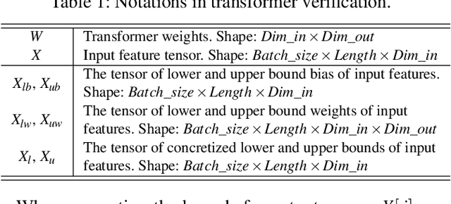 Figure 2 for Faith: An Efficient Framework for Transformer Verification on GPUs