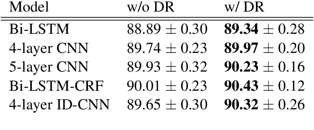 Figure 4 for Fast and Accurate Entity Recognition with Iterated Dilated Convolutions