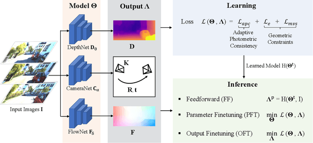 Figure 1 for Self-supervised Learning with Geometric Constraints in Monocular Video: Connecting Flow, Depth, and Camera