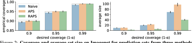 Figure 3 for Uncertainty Sets for Image Classifiers using Conformal Prediction