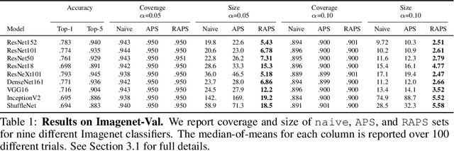 Figure 2 for Uncertainty Sets for Image Classifiers using Conformal Prediction