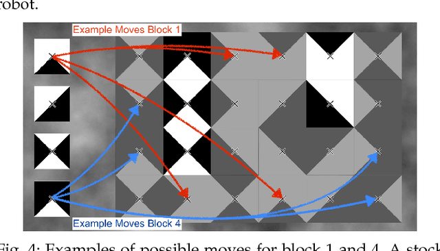 Figure 4 for Towards Intention Prediction for Handheld Robots: a Case of Simulated Block Copying