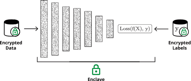 Figure 2 for Efficient Deep Learning on Multi-Source Private Data