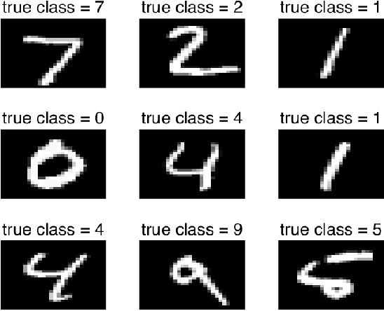 Figure 1 for Comparative Performance Analysis of Neural Networks Architectures on H2O Platform for Various Activation Functions