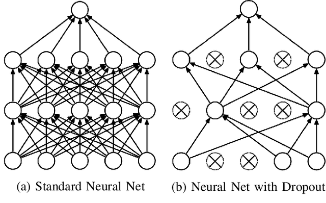 Figure 3 for Comparative Performance Analysis of Neural Networks Architectures on H2O Platform for Various Activation Functions