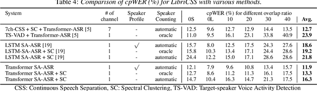 Figure 4 for End-to-End Speaker-Attributed ASR with Transformer