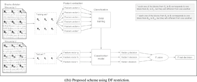 Figure 2 for Single-sample writers -- "Document Filter" and their impacts on writer identification