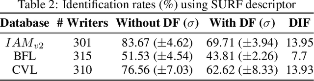Figure 3 for Single-sample writers -- "Document Filter" and their impacts on writer identification