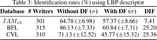 Figure 4 for Single-sample writers -- "Document Filter" and their impacts on writer identification