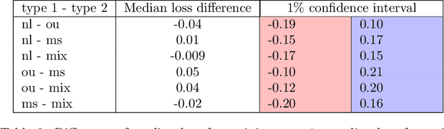 Figure 4 for An empirical study of neural networks for trend detection in time series