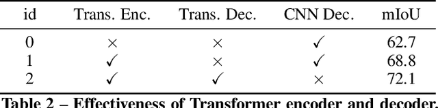 Figure 4 for Trans2Seg: Transparent Object Segmentation with Transformer