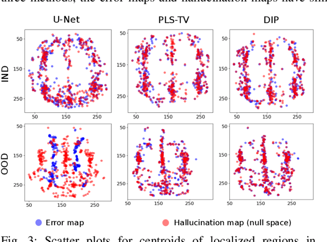 Figure 3 for On hallucinations in tomographic image reconstruction