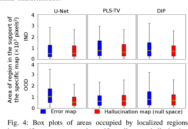 Figure 4 for On hallucinations in tomographic image reconstruction