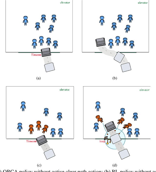 Figure 1 for Reinforcement Learning Approach to Clear Paths of Robots in Elevator Environment