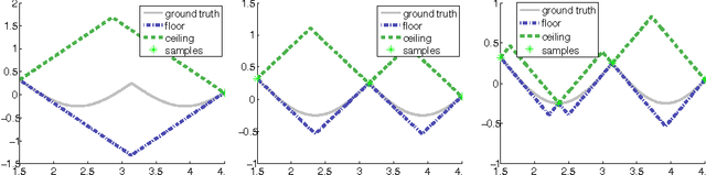 Figure 1 for Conservative collision prediction and avoidance for stochastic trajectories in continuous time and space