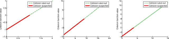 Figure 3 for Conservative collision prediction and avoidance for stochastic trajectories in continuous time and space