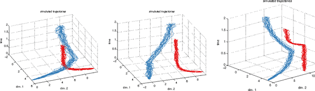 Figure 4 for Conservative collision prediction and avoidance for stochastic trajectories in continuous time and space