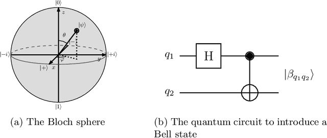 Figure 1 for Comparing concepts of quantum and classical neural network models for image classification task