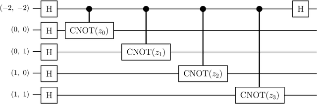 Figure 4 for Comparing concepts of quantum and classical neural network models for image classification task