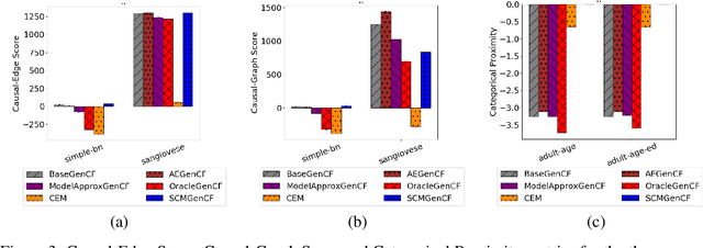 Figure 3 for Preserving Causal Constraints in Counterfactual Explanations for Machine Learning Classifiers