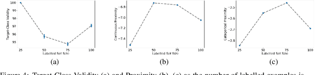 Figure 4 for Preserving Causal Constraints in Counterfactual Explanations for Machine Learning Classifiers