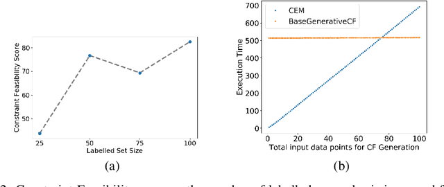 Figure 2 for Preserving Causal Constraints in Counterfactual Explanations for Machine Learning Classifiers