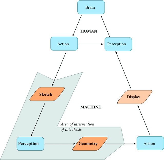 Figure 2 for Geometric Understanding of Sketches
