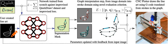 Figure 3 for Geometric Understanding of Sketches