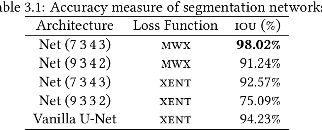 Figure 4 for Geometric Understanding of Sketches