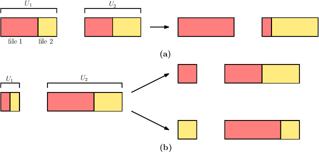 Figure 3 for Freshness Based Cache Updating in Parallel Relay Networks