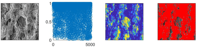 Figure 4 for Applying convolutional neural networks to extremely sparse image datasets using an image subdivision approach