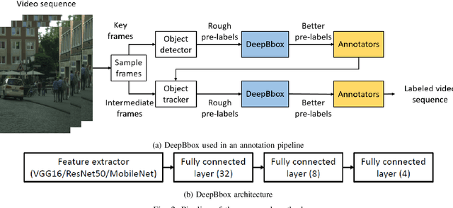 Figure 2 for DeepBbox: Accelerating Precise Ground Truth Generation for Autonomous Driving Datasets